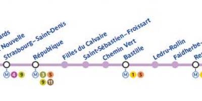 نقشه از پاریس خط مترو 8