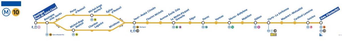 نقشه از پاریس مترو خط 10