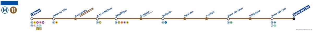 نقشه از پاریس مترو خط 11