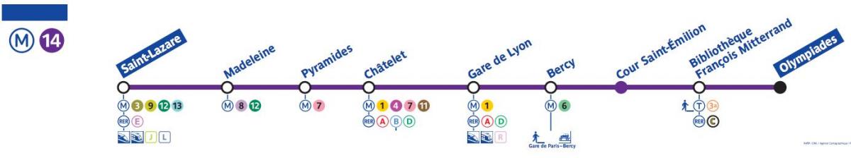 نقشه از پاریس مترو خط 14