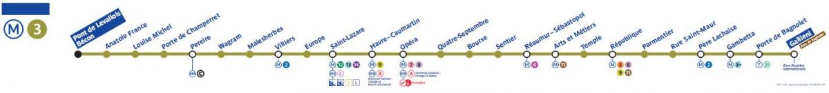 نقشه از پاریس مترو خط 3