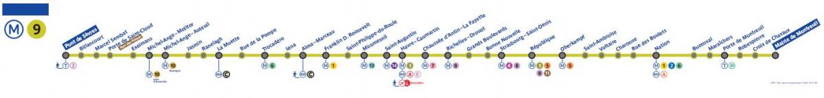 نقشه از پاریس مترو خط 9