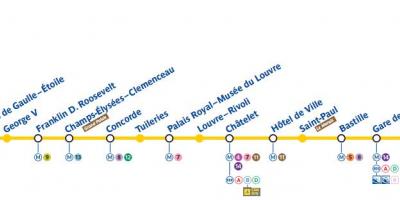 نقشه از پاریس مترو خط 1